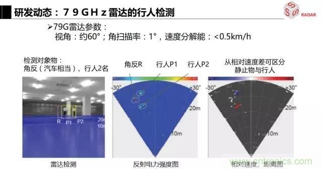 毫米波雷達(dá)該如何發(fā)展，才能將智能駕駛變成自動(dòng)駕駛