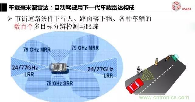 毫米波雷達(dá)該如何發(fā)展，才能將智能駕駛變成自動(dòng)駕駛