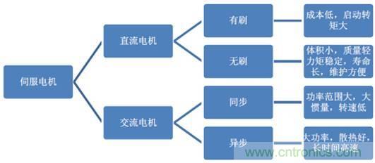 機器人核心零部件，繞不過去的一道坎