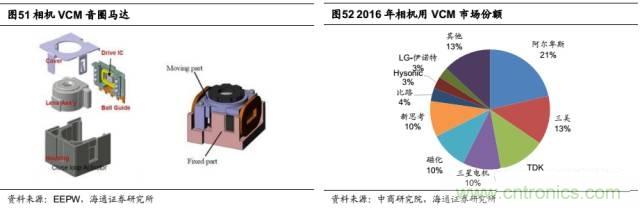 拆解蘋果/三星/小米/一加，從馬達技術看觸覺反饋的差距