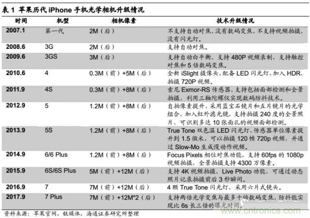 拆解蘋果/三星/小米/一加，從馬達技術看觸覺反饋的差距