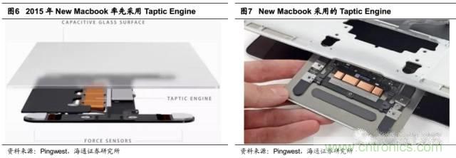 拆解蘋果/三星/小米/一加，從馬達技術看觸覺反饋的差距