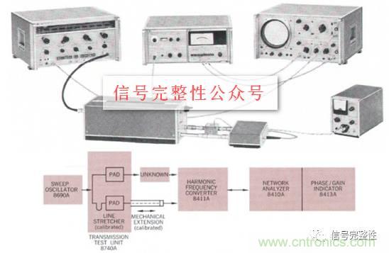 五臺(tái)網(wǎng)絡(luò)分析儀&ldquo;始祖&rdquo;，你認(rèn)識(shí)幾個(gè)？