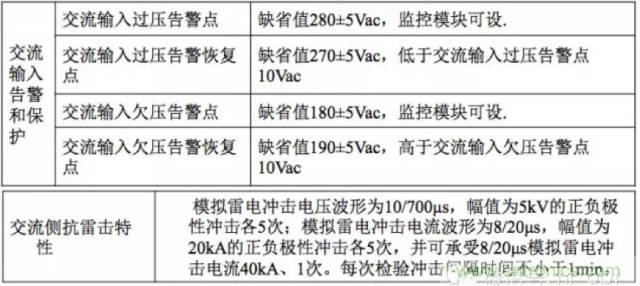 一次下電和二次下電到底有什么區(qū)別？ 如何操作？