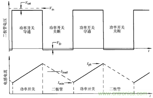 開關(guān)電源該如何選擇合適的電感？