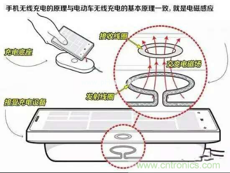 無(wú)線充電的普及距離我們還有多遠(yuǎn)？