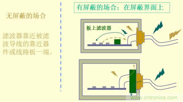 開(kāi)關(guān)電源EMC知識(shí)經(jīng)驗(yàn)超級(jí)總匯！