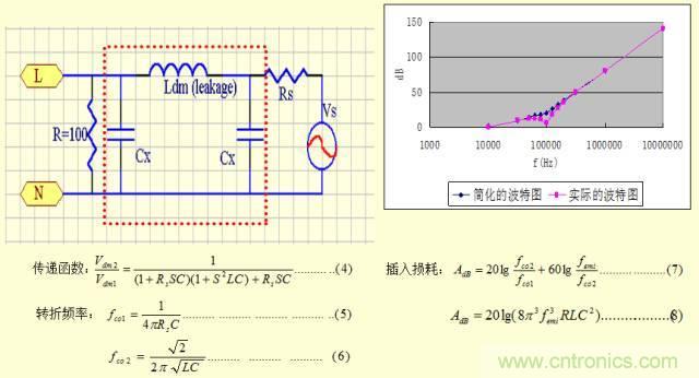 開(kāi)關(guān)電源EMC知識(shí)經(jīng)驗(yàn)超級(jí)總匯！