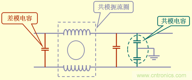 開(kāi)關(guān)電源EMC知識(shí)經(jīng)驗(yàn)超級(jí)總匯！
