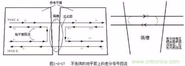 PCB三種特殊走線技巧，你都get到了嗎？