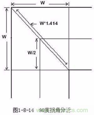 PCB三種特殊走線技巧，你都get到了嗎？