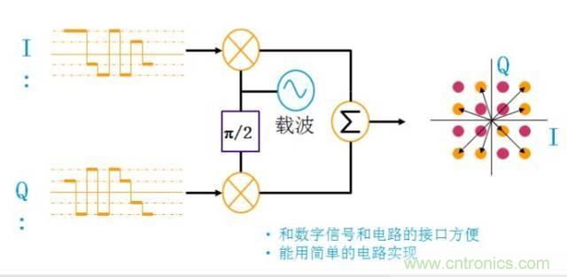 圖文并茂，一文讀懂信號(hào)源