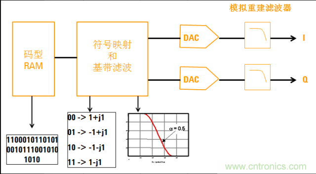 圖文并茂，一文讀懂信號(hào)源