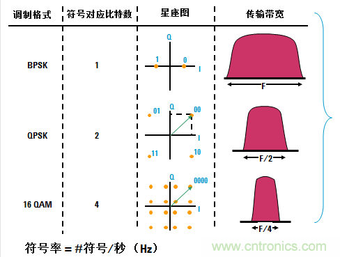 圖文并茂，一文讀懂信號(hào)源