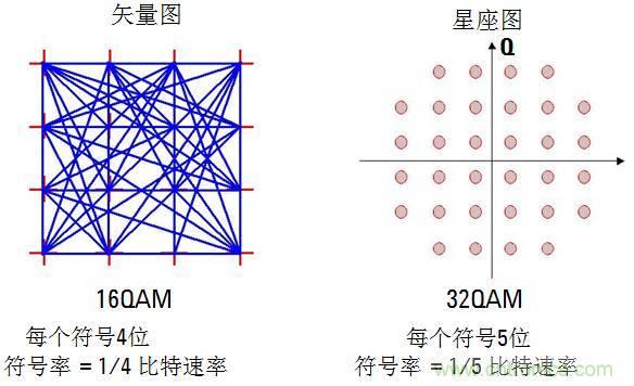 圖文并茂，一文讀懂信號(hào)源