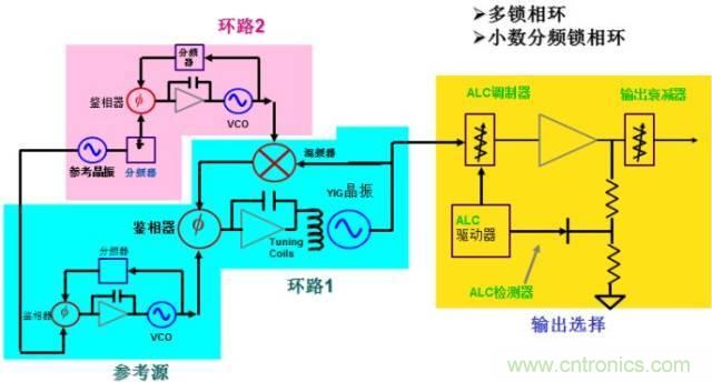 圖文并茂，一文讀懂信號(hào)源