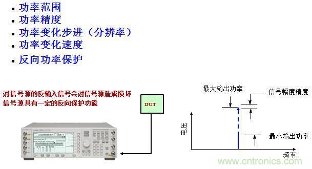 圖文并茂，一文讀懂信號(hào)源