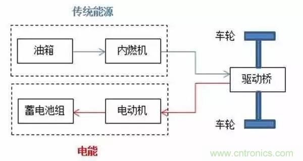 一文搞懂混合動力汽車都是怎么&ldquo;混&rdquo;的