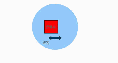 動(dòng)畫(huà)演示陀螺儀的工作原理，一分鐘弄懂