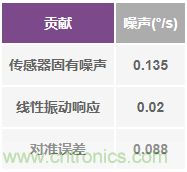 突破開關(guān)電源噪聲大的魔咒，最強&ldquo;魔法&rdquo;在此