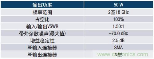 如何在毫米波系統(tǒng)中&ldquo;大顯身手&rdquo;？與ADI一起&ldquo;GaN"吧