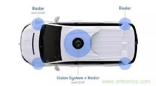 探秘?zé)o人駕駛汽車的眼睛&mdash;&mdash;LiDAR