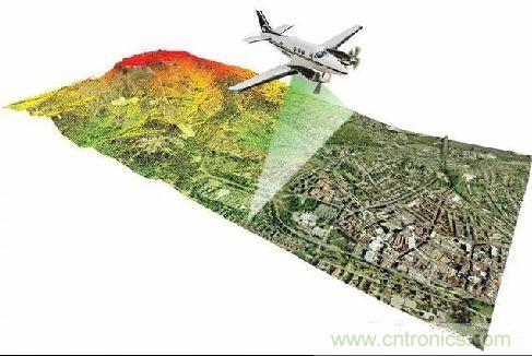 探秘?zé)o人駕駛汽車的眼睛&mdash;&mdash;LiDAR