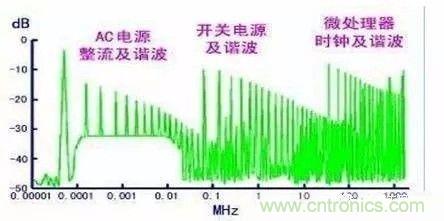 開關電源EMC過不了？PCB畫板工程師責任大了！