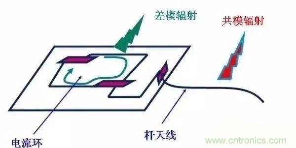 開關電源EMC過不了？PCB畫板工程師責任大了！