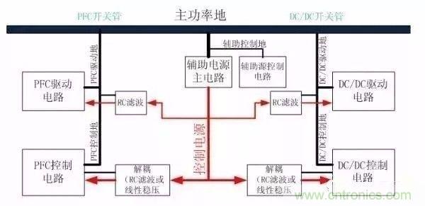 開關電源EMC過不了？PCB畫板工程師責任大了！