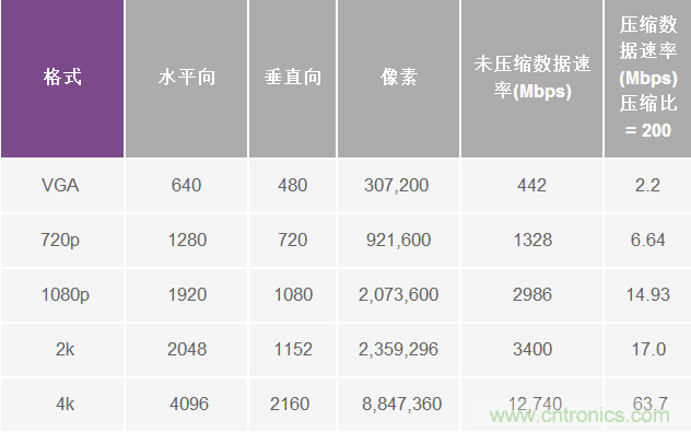 無人飛行器應(yīng)用中基于SDR的高分辨率、低延遲視頻傳輸