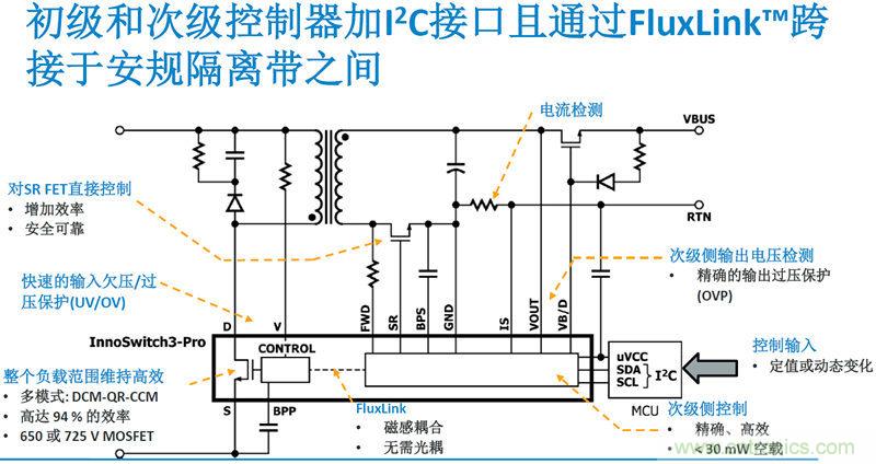 顛覆傳統(tǒng)電源生產(chǎn)模式，一個(gè)設(shè)計(jì)即可實(shí)現(xiàn)多種輸出規(guī)格