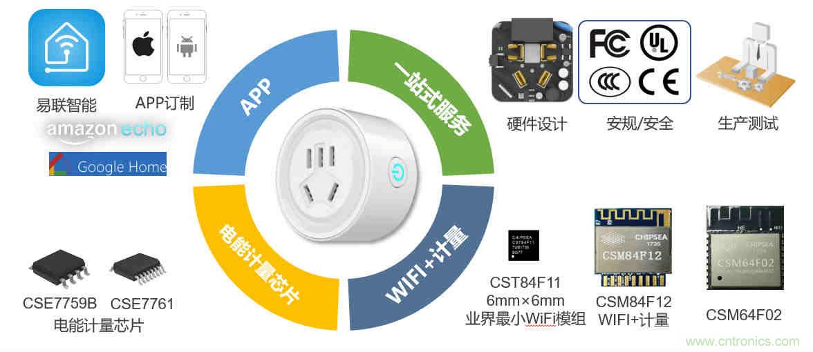 芯?？萍纪瞥鋈轮悄苡?jì)量模組，業(yè)界體積最小