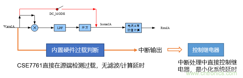 芯?？萍纪瞥鋈轮悄苡?jì)量模組，業(yè)界體積最小