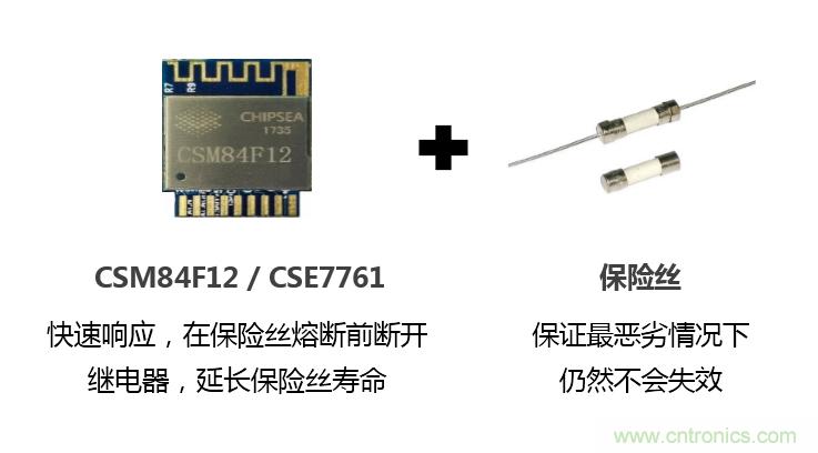 芯?？萍纪瞥鋈轮悄苡?jì)量模組，業(yè)界體積最小