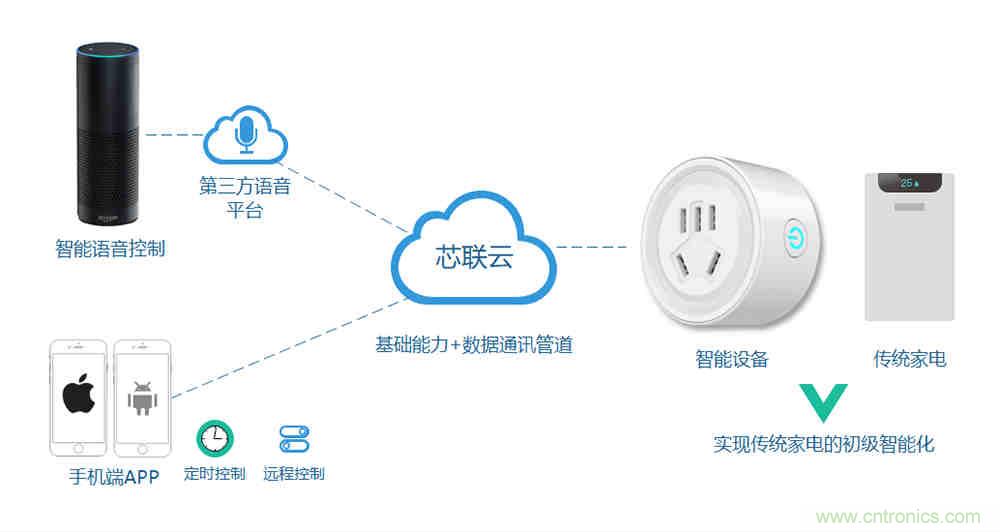 芯?？萍纪瞥鋈轮悄苡?jì)量模組，業(yè)界體積最小