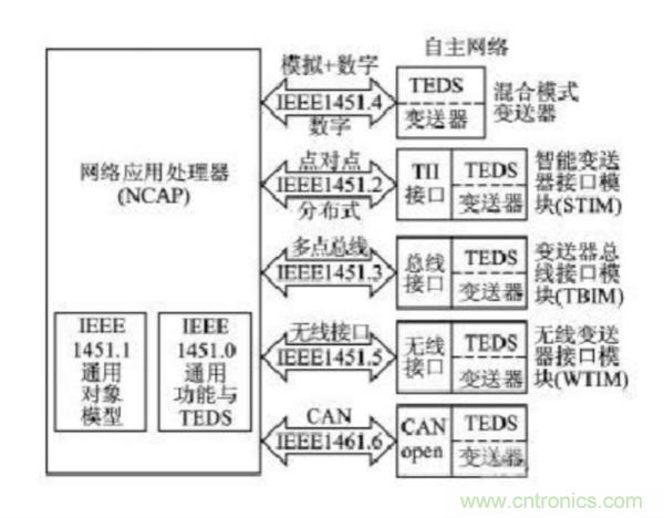 無線傳感網(wǎng)絡(luò)在物聯(lián)網(wǎng)技術(shù)中的意義與應用
