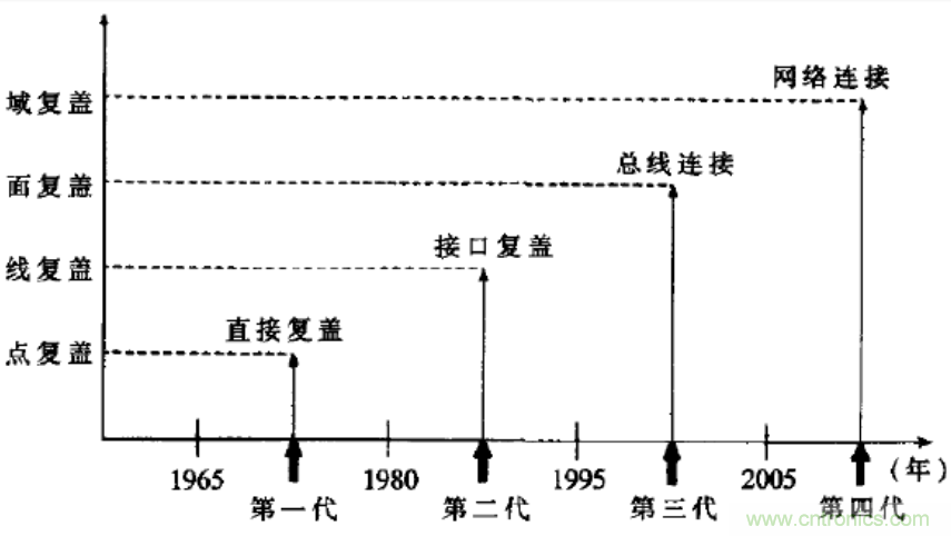 無線傳感網(wǎng)絡(luò)在物聯(lián)網(wǎng)技術(shù)中的意義與應用