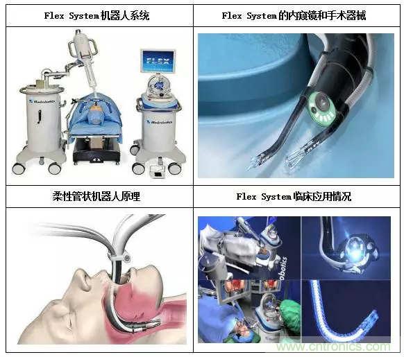 深度報(bào)告|手術(shù)機(jī)器人的臨床、市場(chǎng)及技術(shù)發(fā)展調(diào)研