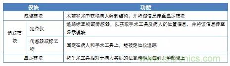 深度報(bào)告|手術(shù)機(jī)器人的臨床、市場(chǎng)及技術(shù)發(fā)展調(diào)研