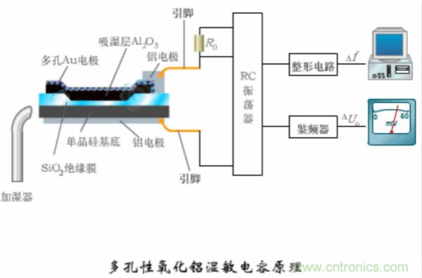 漲知識，電容也可以制造這么多傳感器！