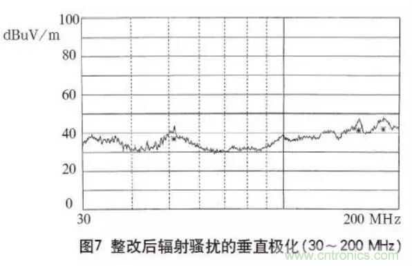 高頻開關電源的電磁兼容問題如何解決？