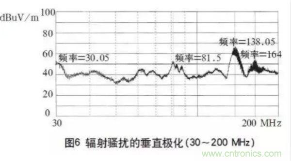 高頻開關電源的電磁兼容問題如何解決？