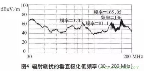 高頻開關電源的電磁兼容問題如何解決？