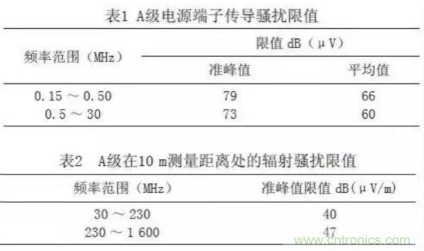 高頻開關電源的電磁兼容問題如何解決？