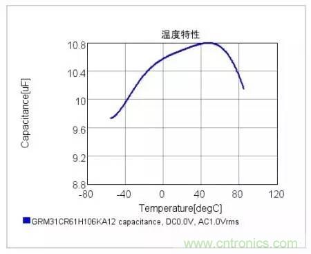 選個電容而已，有那么難么？