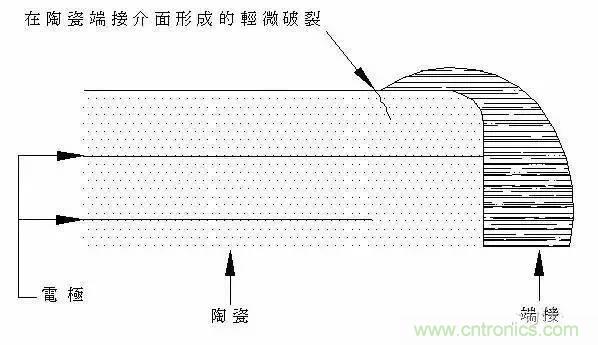 選個電容而已，有那么難么？