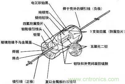 用了那么多年的電容，但是電容的內(nèi)部結(jié)構(gòu)你知道嗎？