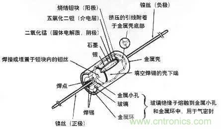 用了那么多年的電容，但是電容的內(nèi)部結(jié)構(gòu)你知道嗎？