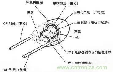 用了那么多年的電容，但是電容的內(nèi)部結(jié)構(gòu)你知道嗎？